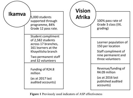 Quality elements of after-school programmes: A case study of two programmes  in the Western Cape province of South Africa. - Document - Gale Academic  OneFile