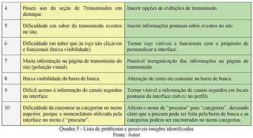 A streamer mais assistida no  e Twitch é digital - TecMundo