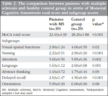 Gale Academic Onefile Document Cognitive Impairment In Young