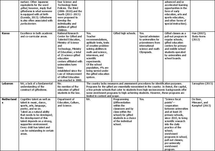 Pull-Out Program for Gifted Students