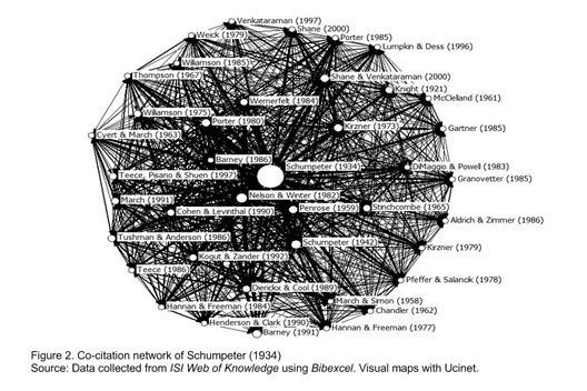 Gale Onefile Informe Academico Document Schumpeter S 1934 Influence On Entrepreneurship And Management Research A Influencia De Schumpeter 1934 Na Pesquisa De Empreendedorismo E Administracao