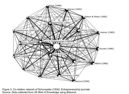 Gale Onefile Informe Academico Document Schumpeter S 1934 Influence On Entrepreneurship And Management Research A Influencia De Schumpeter 1934 Na Pesquisa De Empreendedorismo E Administracao