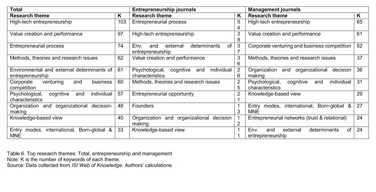 Gale Onefile Informe Academico Document Schumpeter S 1934 Influence On Entrepreneurship And Management Research A Influencia De Schumpeter 1934 Na Pesquisa De Empreendedorismo E Administracao