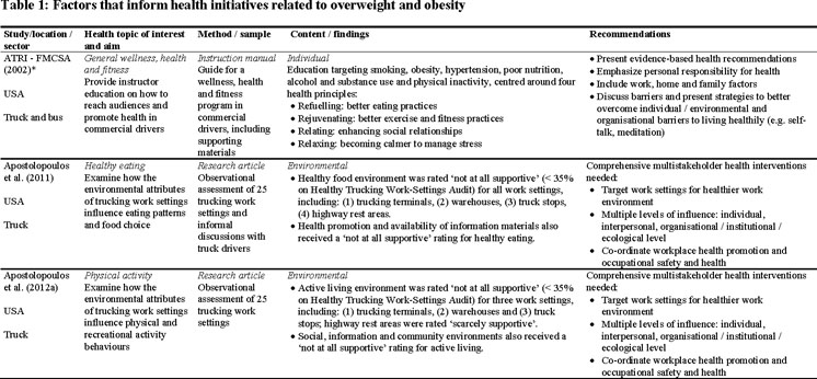 Academic Onefile Document Health Initiatives To Target - 