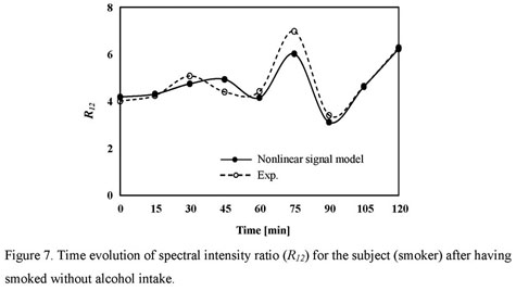 An Advanced Nonlinear Signal Model To Analyze Pulsation Derived Photoplethysmogram Signals Document Gale Academic Onefile
