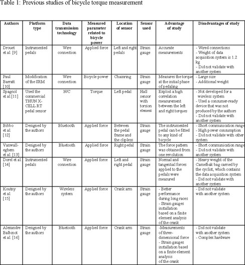 Development And Validation Of A Track Bicycle Instrument For Torque Measurement Using The Zigbee Wireless Sensor Network Document Gale Academic Onefile