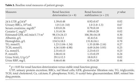 Gale Academic Onefile Document Clinic Pathologic Features And Renal Outcome Of Fabry Disease Data From A Chinese Cohort