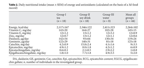 Gale Academic Onefile Document Mothers Consumption Of Soy Drink But Not Black Tea Increases The Flavonoid Content Of Term Breast Milk A Pilot Randomized Controlled Intervention Study