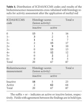 Gale Onefile Health And Medicine Document Diagnostic Accuracy