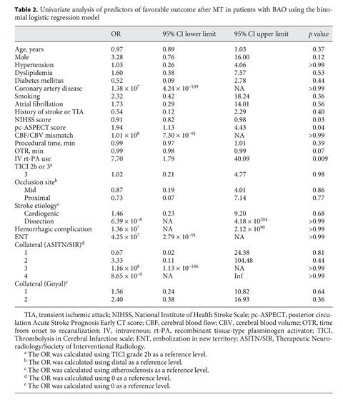 Health Reference Center Academic Document Mechanical