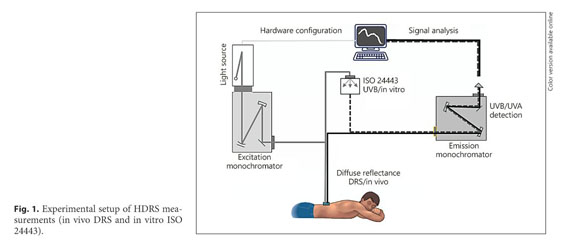 PDF] Hybrid Diffuse Reflectance Spectroscopy: Non-Erythemal in vivo Testing  of Sun Protection Factor