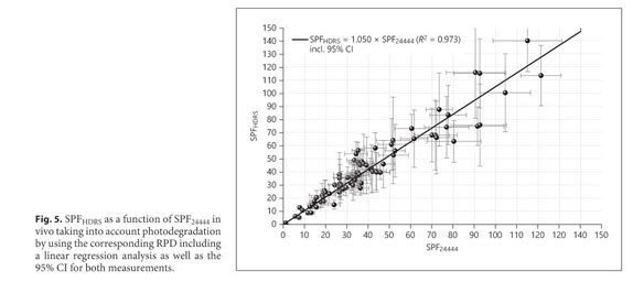 PDF] Hybrid Diffuse Reflectance Spectroscopy: Non-Erythemal in vivo Testing  of Sun Protection Factor
