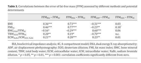 Gale Academic Onefile Document Limitations Of Fat Free Mass