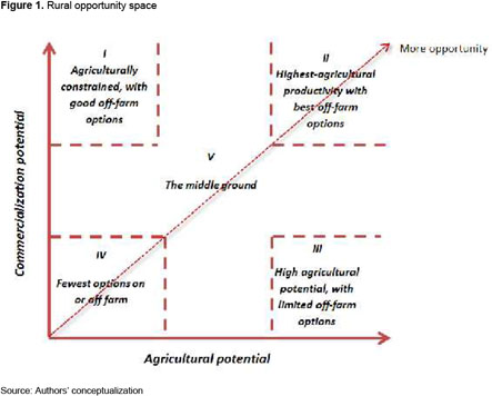 Gale Academic Onefile Document What Drives Rural Youth Welfare