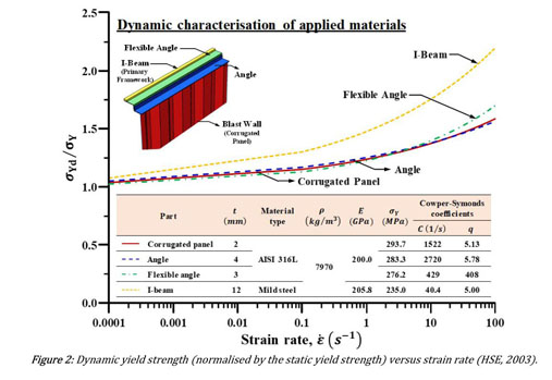 Informe Académico Document Recommended Finite Element - 