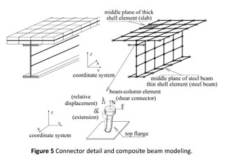 Some Aspects Of Numerical Modeling Of Steel Concrete Composite Beams With Prestressed Tendons Document Gale Onefile Informe Academico