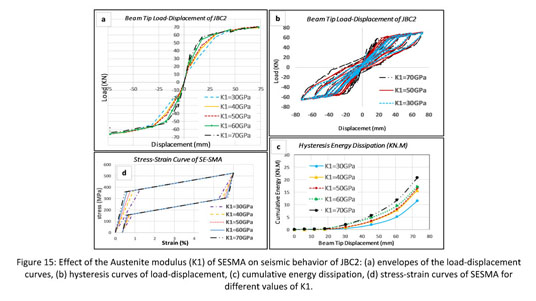 Superelastic response in a load-displacement and stress-strain