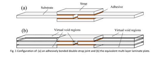 Dimensions of an adhesively bonded double-strap joint (unit in mm).