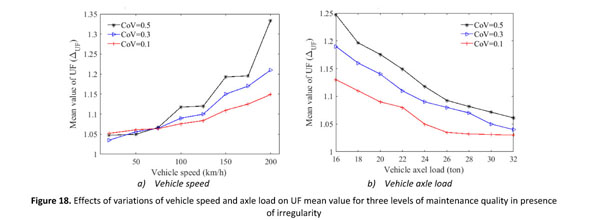 SciELO - Brasil - Effect of uncertainty of fastening systems properties on  wheel/rail dynamic force Effect of uncertainty of fastening systems  properties on wheel/rail dynamic force
