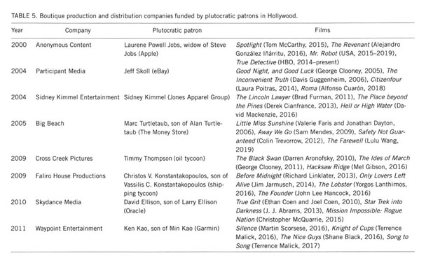 Gary Sanchez Productions - Crunchbase Company Profile & Funding