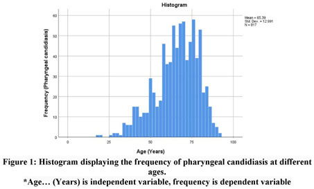 A Prospective Study on Age Related Incidence of Pharyngeal Candidiasis Who  is Undergoing Bronchoscopy in Adults. - Document - Gale Academic OneFile