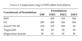 Polysaccharide-Based Superporous, Superabsorbent, and Stimuli 