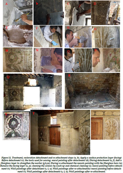 Gale Academic Onefile Document Physical Analysis And Treatment Of Disintegrated Islamic Mural Paintings From The 15th Century Taqi Aldin Albistami Hospice