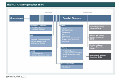 Criminal misuse of the Domain Name System Document Gale