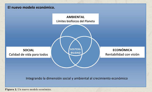 Nuevo modelo económico sostenible y empresas turísticas. - Document - Gale  OneFile: Informe Académico