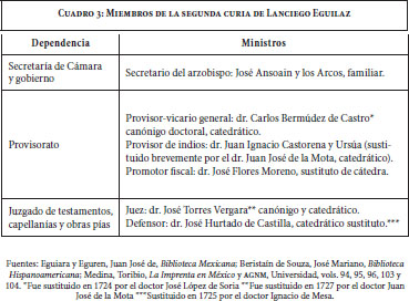 LA CONFORMACION DE LA CURIA ARZOBISPAL DE MEXICO: CONTINUIDAD Y RUPTURA,  1682-1747/THE CONFORMATION OF THE ARCHIEPISCOPAL CURIA OF MEXICO:  CONTINUITY AND RUPTURE, 1682-1747/LA CONFORMATION DE LA CURIE  ARCHIEPISCOPALE DU MEXIQUE: CONTINUITE ET