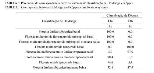 SBS 98 TRADUZIDO