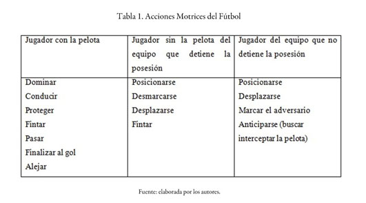 PDF) A lógica interna do voleibol sob as lentes da praxiologia motriz