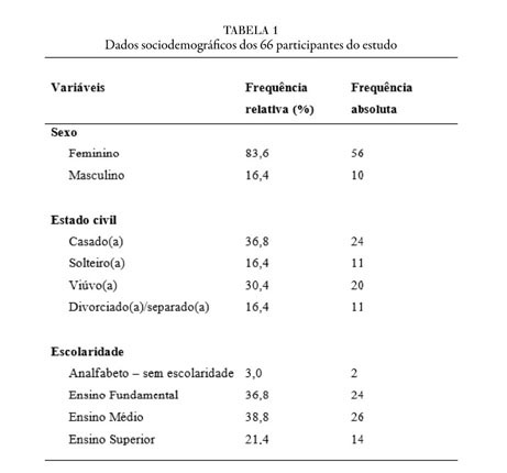 Clinica Jin - Apneia e seu risco na saúde. Saiba como se prevenir