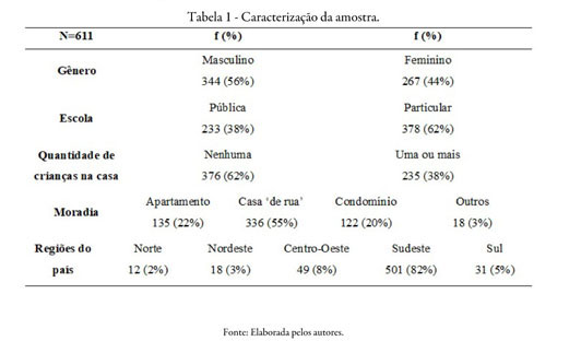 Pesquisa mostra que 38% dos brasileiros jogam videogame todos os dias