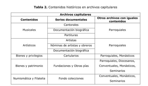 Gale Onefile Informe Academico Document Contenidos Historicos Fundamentales Y Lineas De Investigacion En Archivos Eclesiasticos El Ejemplo De Los Archivos De Seminarios