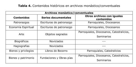 Gale Onefile Informe Academico Document Contenidos Historicos Fundamentales Y Lineas De Investigacion En Archivos Eclesiasticos El Ejemplo De Los Archivos De Seminarios