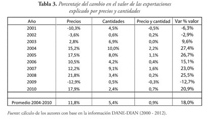 Impactos de la volatilidad cambial del comercio colombiano con sus  principales socios comerciales. - Document - Gale OneFile: Informe Académico