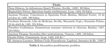 Expositor libros Incunable