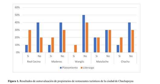 Gale Onefile Informe Academico Document Gestion De La