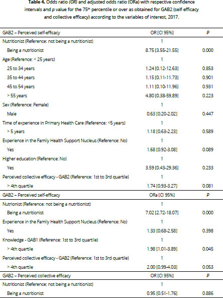 Gale Onefile Informe Academico Document Knowledge And Perceived Self Efficacy And Collective Efficacy Of Health Professionals To Implement The Brazilian Dietary Guidelines In Primary Health Care Conhecimento E Percepcao De Autoeficacia E