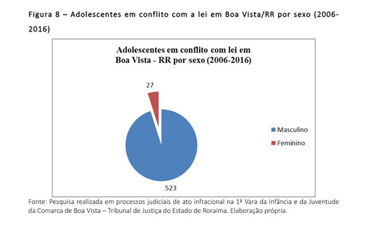 Escola de Xadrez para Crianças - Araceli Fernández Vivas