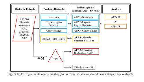 EVALUATION OF PERMANENT PRESERVE AREAS ON PLANIMETRIC SURFACE AND MODELED  SURFACE IN ENVIRONMENTAL PROTECTION AREA OF PETROPOLIS MOUTAIN  REGION--RJ/AVALIACAO DE AREAS DE PRESERVACAO PERMANENTE EM SUPERFICIE  PLANIMETRICA E SUPERFICIE MODELADA NA AREA