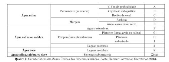 Abordagem geomorfológica para a realização de estudos integrados para o  plenejamento e gestão em ambientes flúvio-marinhos