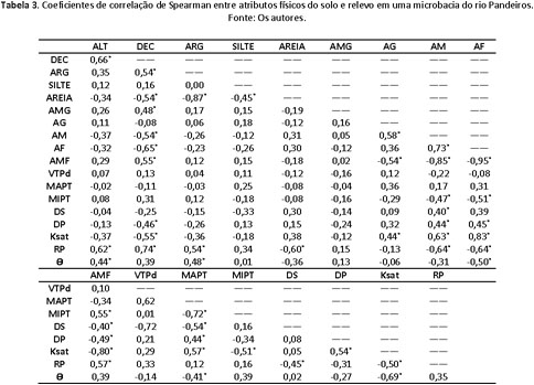 21: Modelos de crescimento anisotrópico usando métodos químicos em