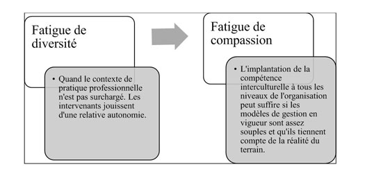 Gale Academic Onefile Document Compassion Fatigue Diversity Fatigue The Chicken Or The Egg Fatigue De Compassion Fatigue De Diversite L Oeuf Ou La Poule Fadiga Da Compaixao Fadiga Da Diversidade O Ovo Ou