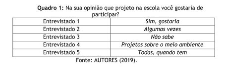 UNIGRA - Centro de Formação em Ciências do Esporte