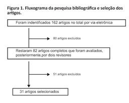 When to start pharmacological treatment in preeclampsia/Quando introduzir o  tratamento farmacologico na pre-eclampsia/Cuando introducir el tratamiento  farmacologico en la preeclampsia. - Document - Gale Academic OneFile