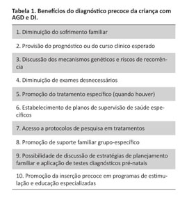 SciELO - Brasil - Síndrome de Rubinstein-Taybi: anomalias físicas,  manifestações clínicas e avaliação auditiva Síndrome de Rubinstein-Taybi:  anomalias físicas, manifestações clínicas e avaliação auditiva