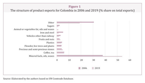 Impactos de la volatilidad cambial del comercio colombiano con sus  principales socios comerciales. - Document - Gale OneFile: Informe Académico