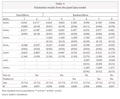 Impactos de la volatilidad cambial del comercio colombiano con sus  principales socios comerciales. - Document - Gale OneFile: Informe Académico